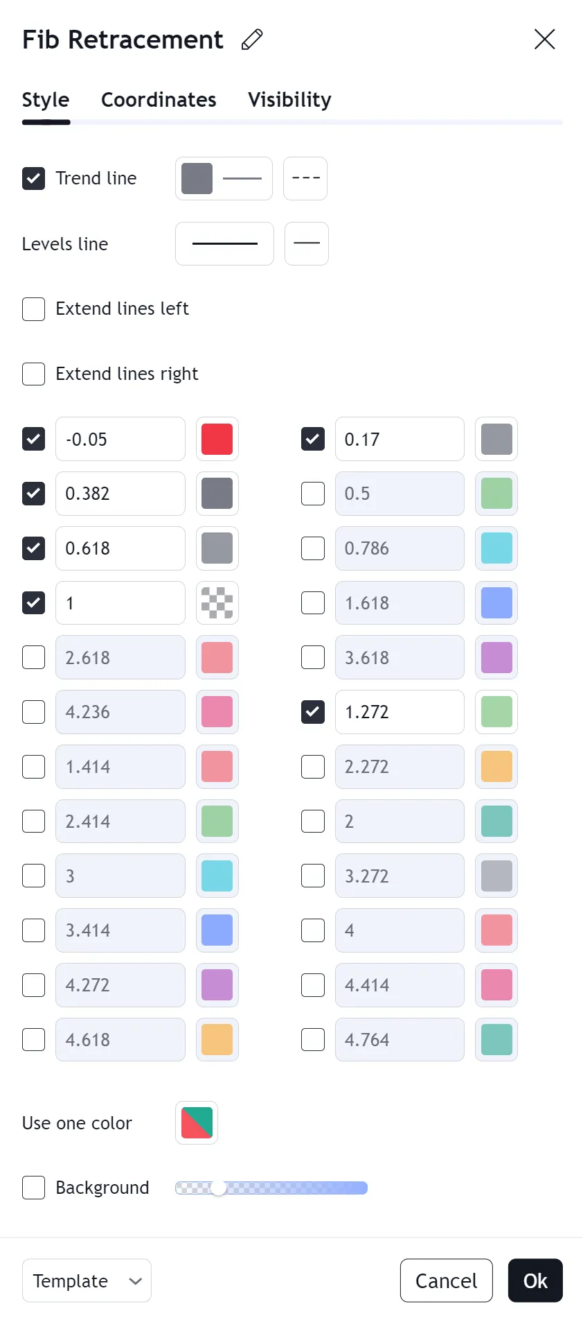 TradingView Fibonacci retracement settings with 0.05, 0.17, 0.382, 0.5, 0.618, 1, and 1.272 enabled.